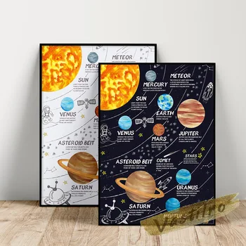 Слънчева Система За Осем Планети Артистични Щампи Плакат Земя, Венера, Юпитер, Меркурий, Марс, Сатурн Платно Картина Декор На Стените На Хола Подарък